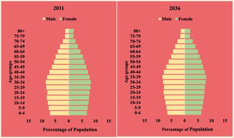 sex in india what data shows|Women and Men in India 2022.